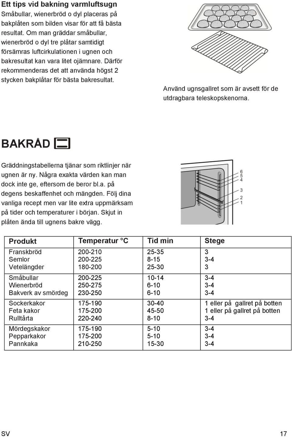 Därför rekommenderas det att använda högst 2 stycken bakplåtar för bästa bakresultat. Använd ugnsgallret som är avsett för de utdragbara teleskopskenorna.