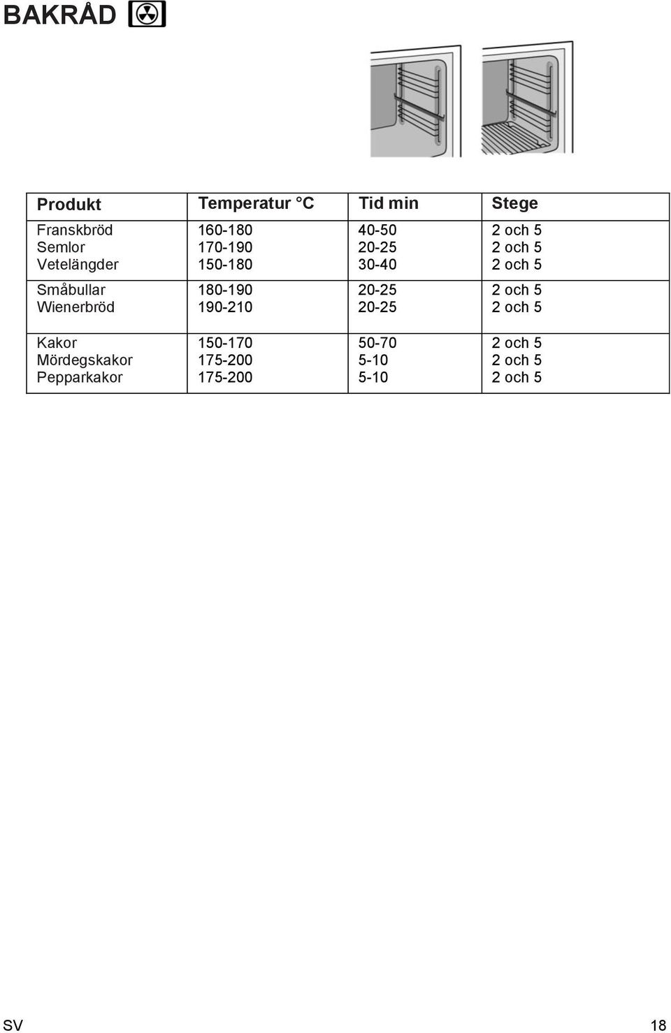 30-40 20-25 20-25 2 och 5 2 och 5 2 och 5 2 och 5 2 och 5 Kakor