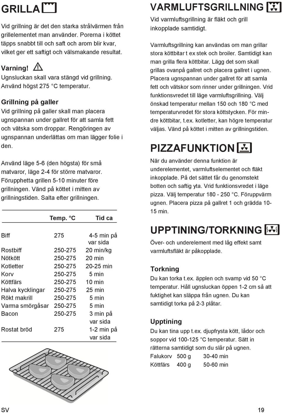 Grillning på galler Vid grillning på galler skall man placera ugnspannan under gallret för att samla fett och vätska som droppar. Rengöringen av ugnspannan underlättas om man lägger folie i den.