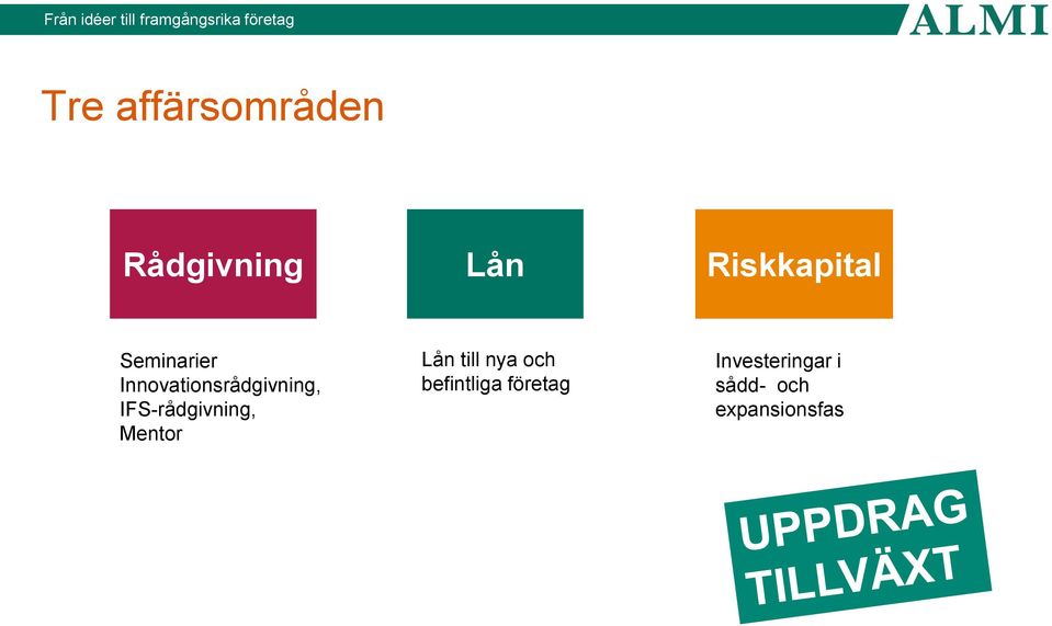 IFS-rådgivning, Mentor Lån till nya och