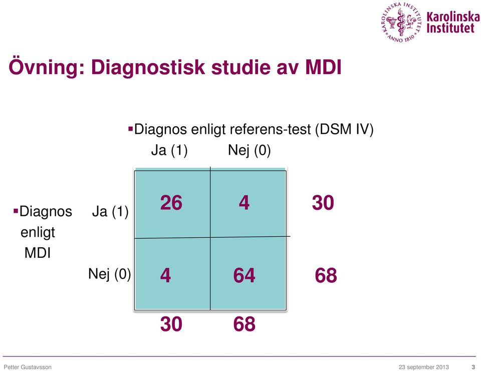 Diagnos Ja (1) enligt MDI Nej (0) 26 4 30 4