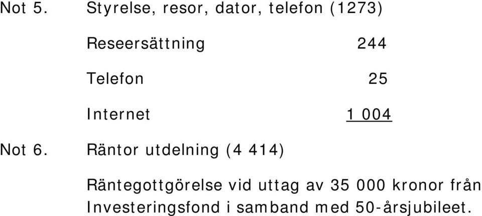 244 Telefon 25 Internet 1 004 Not 6.