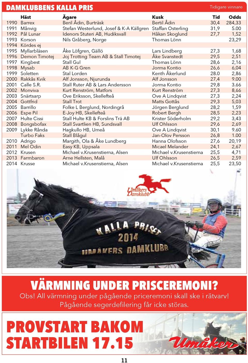 1996 Demon Timotej Joj Trotting Team AB & Stall Timotej Åke Svanstedt 29,5 2,51 1997 Kingbest Stall Gul Thomas Lönn 28,6 2,16 1998 Mysab AB K-G Gren Jorma Kontio 26,6 6,04 1999 Soletten Stal Lorden