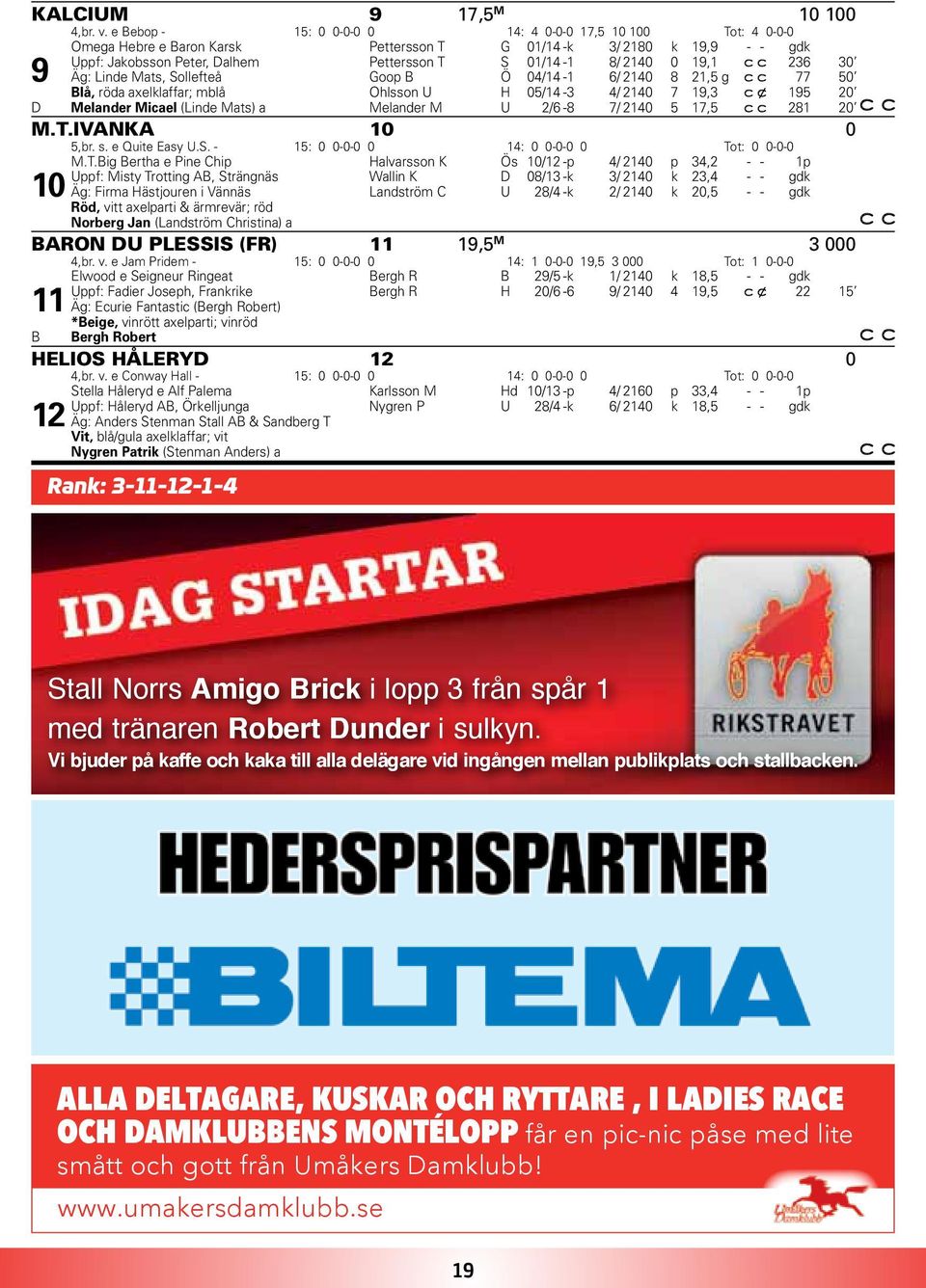 19,1 236 30 9 Äg: Linde Mats, Sollefteå Goop B Ö 04/14-1 6/ 2140 8 21,5 g 77 50 Blå, röda axelklaffar; mblå Ohlsson U H 05/14-3 4/ 2140 7 19,3 c x 195 20 D Melander Micael (Linde Mats) a Melander M U