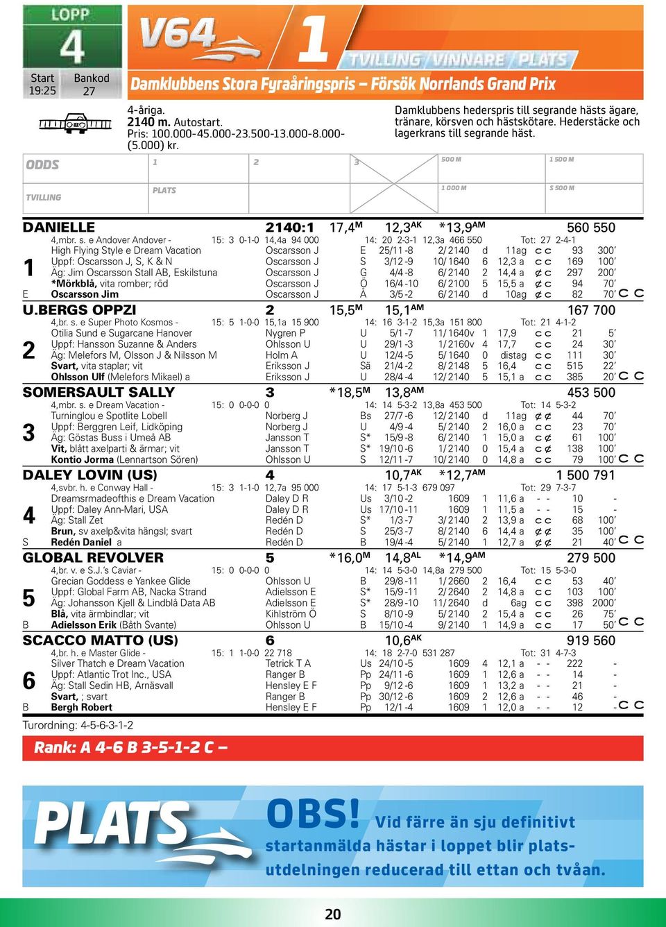 500 m 1 500 m tvilling PLATS 1 000 m s 