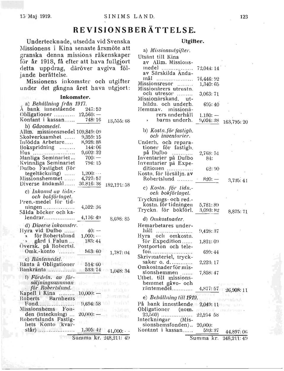 Missionens inkomster och utgifter under det gångna året hava utgjort: Inkomster. o a; Behållniag från 1917. A bank innestående 247: 52 Obligationer... 12,560: Kontant i kassan..... 748: 16 b) Gåvomedel.