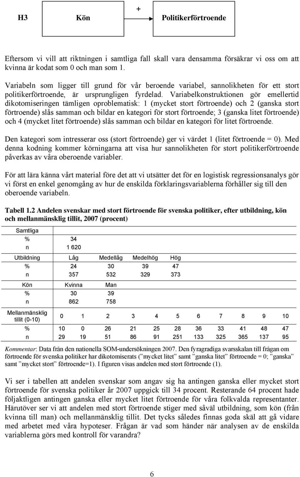 Variabelkonstruktionen gör emellertid dikotomiseringen tämligen oproblematisk: 1 (mycket stort förtroende) och 2 (ganska stort förtroende) slås samman och bildar en kategori för stort förtroende; 3