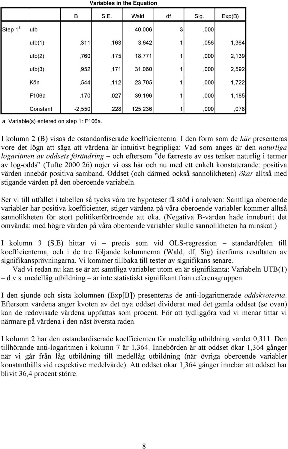 Constant -2,550,228 125,236 1,000,078 a. Variable(s) entered on step 1: F106a. I kolumn 2 (B) visas de ostandardiserade koefficienterna.