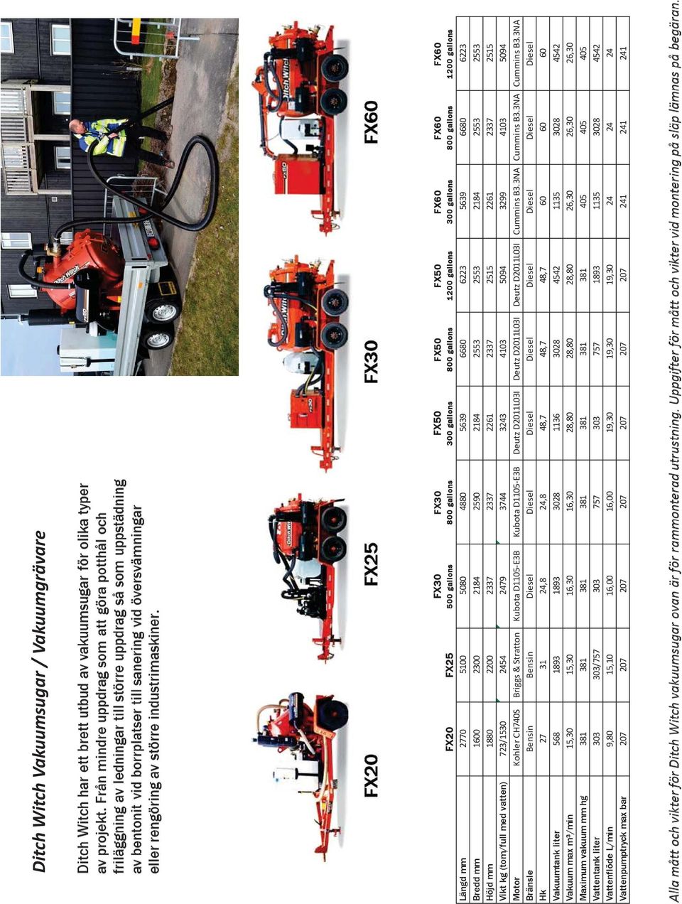 D1105-E3B Kubota D1105-E3B Deutz D2011L03I Deutz D2011L03I Deutz D2011L03I Cummins B3.3NA Cummins B3.