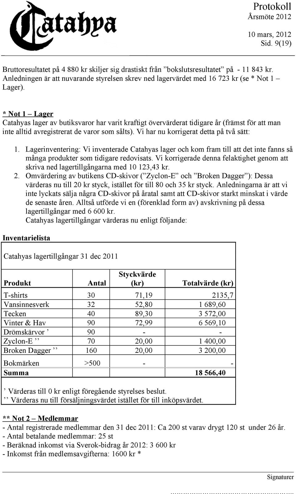 Lagerinventering: Vi inventerade Catahyas lager och kom fram till att det inte fanns så många produkter som tidigare redovisats.