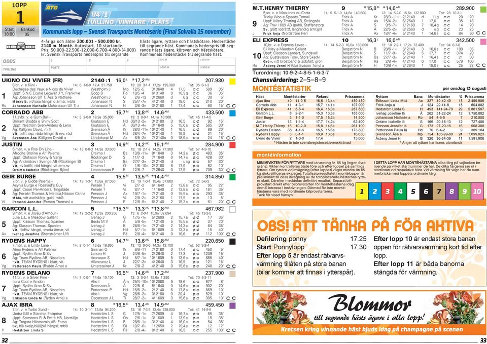 Kommunals hederspris till segrande hästs ägare, körsven och hästskötare. Kommunals hederstäcke till segrande häst. UKINO DU VIVIER (FR) 2140 :1 16,0 L *17,2 AM 207.930 6,br. v.