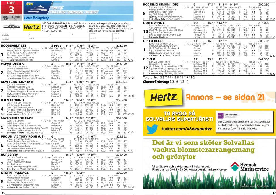 ROOSEVELT ZET 2140 :1 14,9 M 12,6 AK 13,2 AM 323.750 5,br. h. e Quite Easy U.S. - 14: 16 1-1-4 12,6a 99.450 13: 18 1-6-0 14,0a 199.