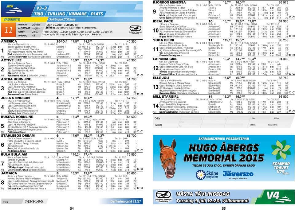 1/ 2140 6 16,2 a x c 86 20 1 Äg: Happy People Racing AB, Tranås Takter J J 22/7-5 9/ 1640 6 14,5 a x c 132 15 Röd, vit/svart midjeband & sömmar; röd Lindblom C-E S 27/8-4 7/ 2140 d u ag x x 607 30 Mp