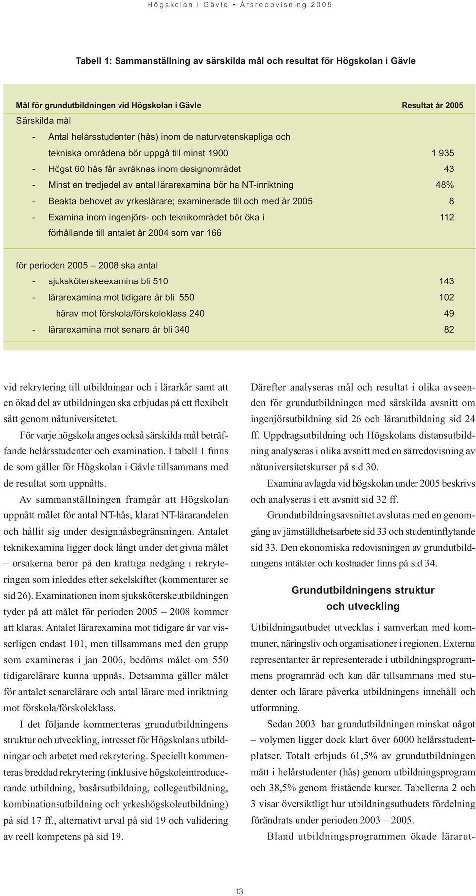 behovet av yrkeslärare; examinerade till och med år 2005 8 - Examina inom ingenjörs- och teknikområdet bör öka i 112 förhållande till antalet år 2004 som var 166 för perioden 2005 2008 ska antal -