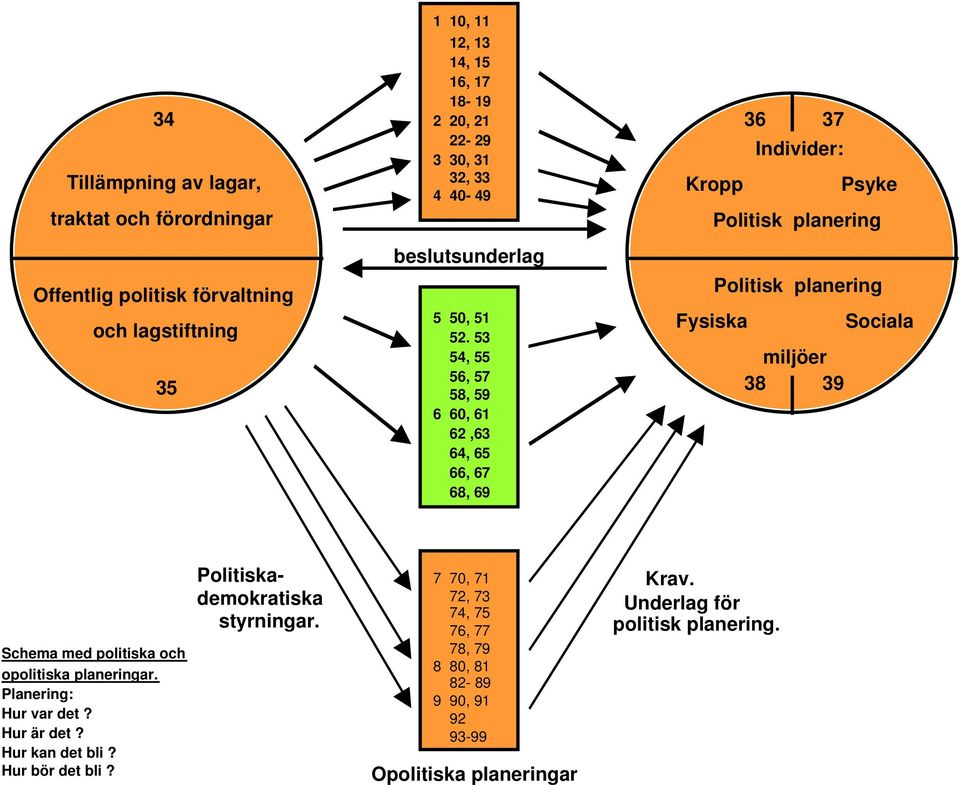 53 54, 55 56, 57 58, 59 6 60, 61 62,63 64, 65 66, 67 68, 69 36 37 Individer: Kropp Psyke Politisk planering Politisk planering Fysiska Sociala miljöer 38 39