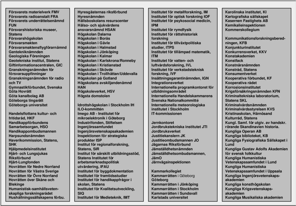 Svenska Göta Hovrätt Göta kanalbolag AB Göteborgs tingsrätt Göteborgs universitet Handelsflottans kultur- och fritidsråd, HKF Handikappförbundens Samarbetsorgan, HSO Handikappombudsmannen