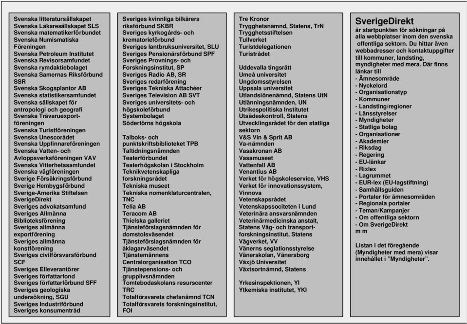 Unescorådet Svenska Uppfinnareföreningen Svenska Vatten- och Avloppsverksföreningen VAV Svenska Vitterhetssamfundet Svenska vägföreningen Sverige Försäkringsförbund Sverige Hembygsförbund