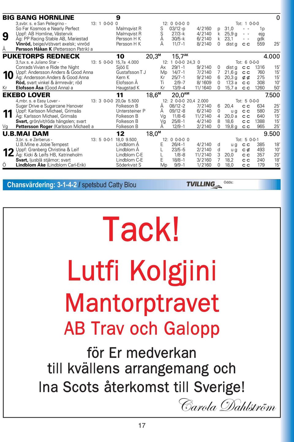 25,9 g - - ejg 9 Äg: PP Racing Stable AB, Mariestad Persson H K Å 30/5 -k 6/ 2140 k 23,1 - - gdk Å Vinröd, beige/vit/svart axelsk; vinröd Persson H K Å 11/7-1 8/ 2140 0 dist g cc 559 25 Persson Håkan