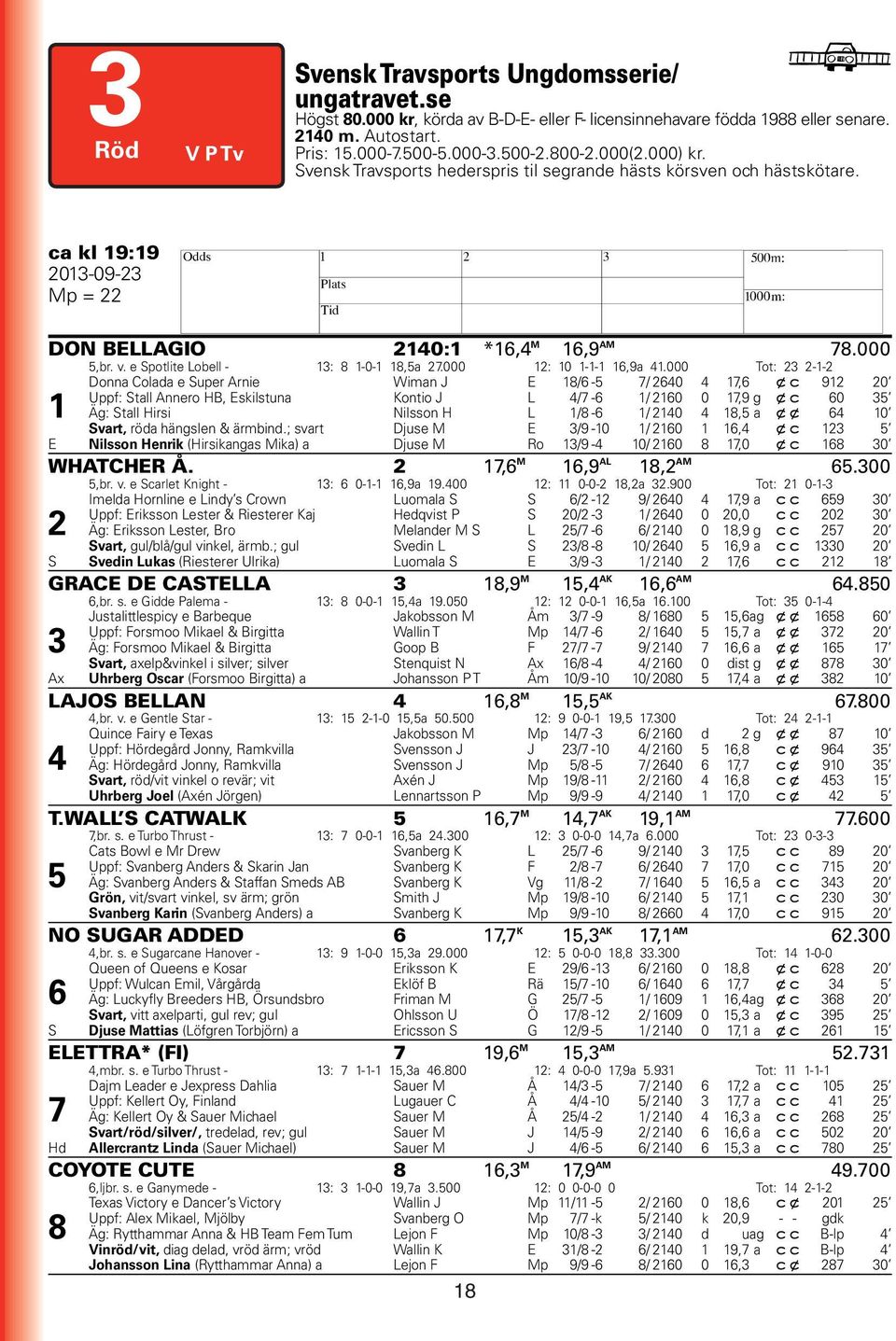 e Spotlite Lobell - 13: 8 1-0-1 18,5a 27.000 12: 10 1-1-1 16,9a 41.