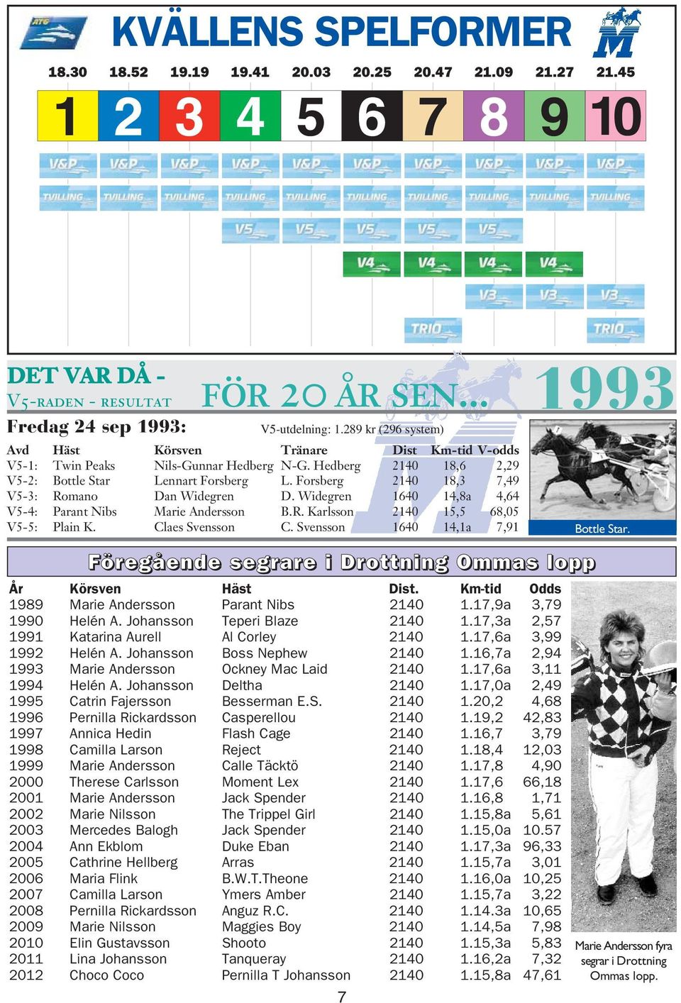 Forsberg 2140 18,3 7,49 V5-3: Romano Dan Widegren D. Widegren 1640 14,8a 4,64 V5-4: Parant Nibs Marie Andersson B.R. Karlsson 2140 15,5 68,05 V5-5: Plain K. Claes Svensson C.