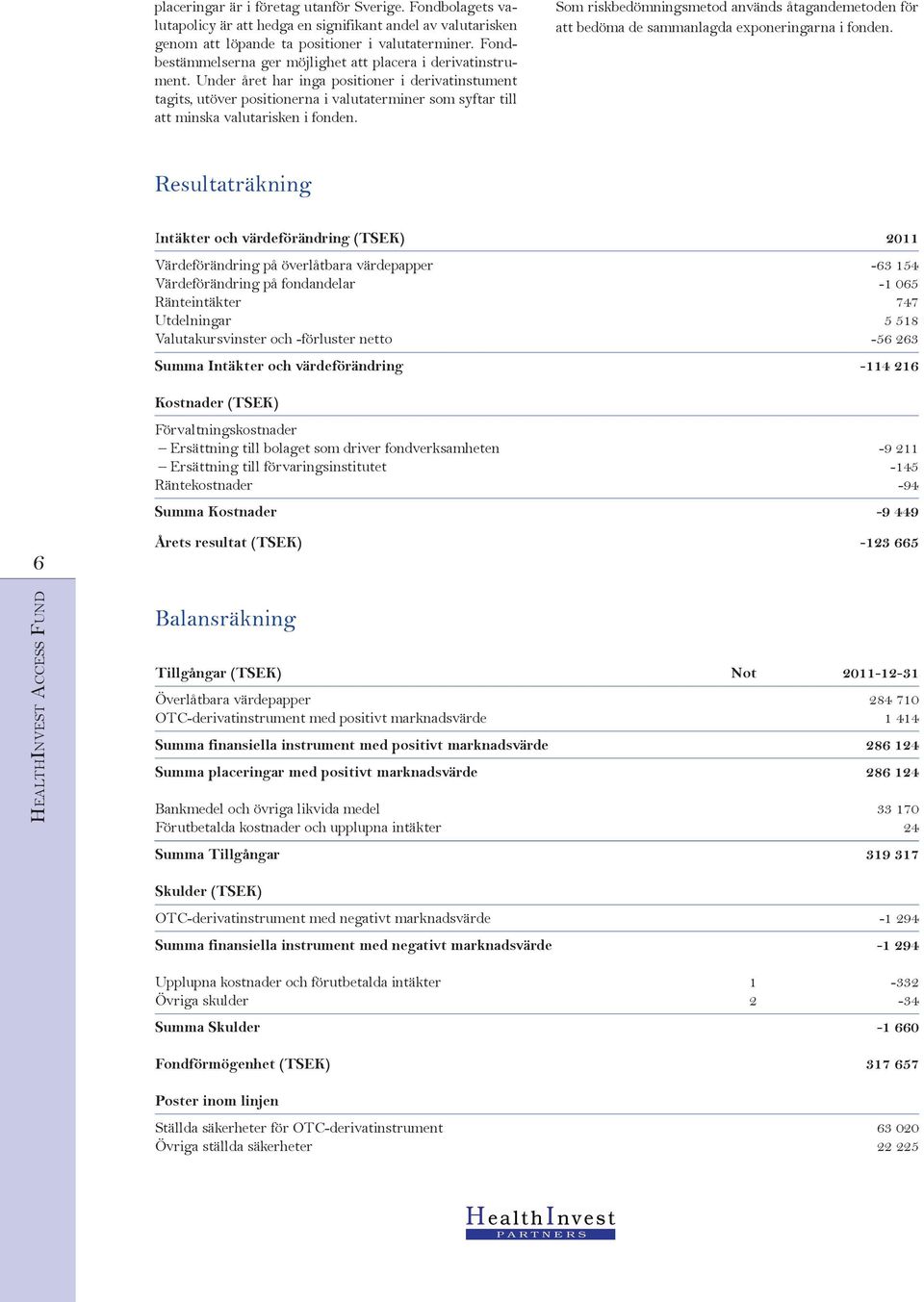 Under året har inga positioner i derivatinstument tagits, utöver positionerna i valutaterminer som syftar till att minska valutarisken i fonden.