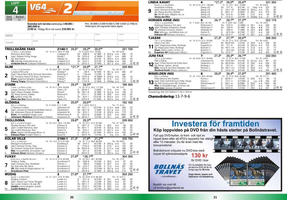 e Järvsöfaks - 14: 0-1-1 28,9 21 408 13: 6 0-0-2 31,3 16 500 Tot: 58 4-4-8 Borkvilja e Bork Rigel Lindegren E Bs 30/9-9 6/ 1660 0 30,5 g 438 10 Uppf: Selbekk Erling, Norge Modig T Rä 13/10-3 3/ 1660n