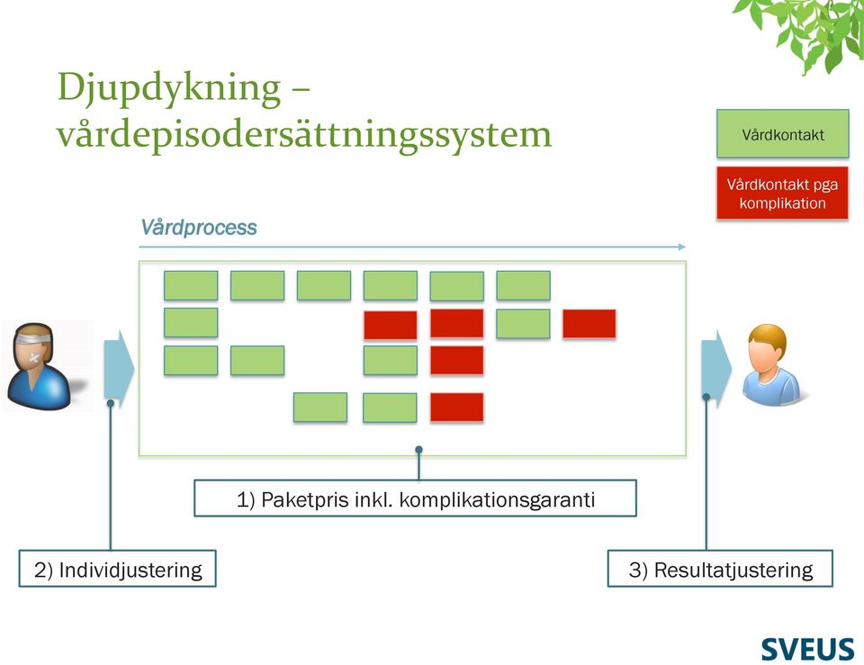 komplikation 1) Paketpris inkl.