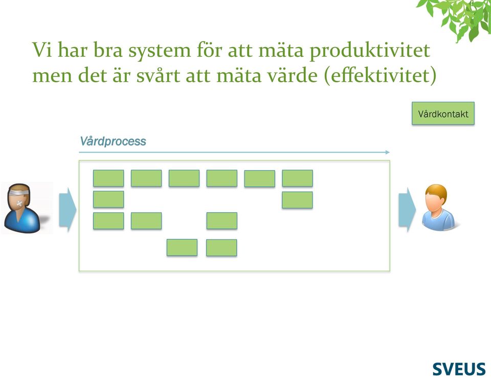 är svårt att mäta värde