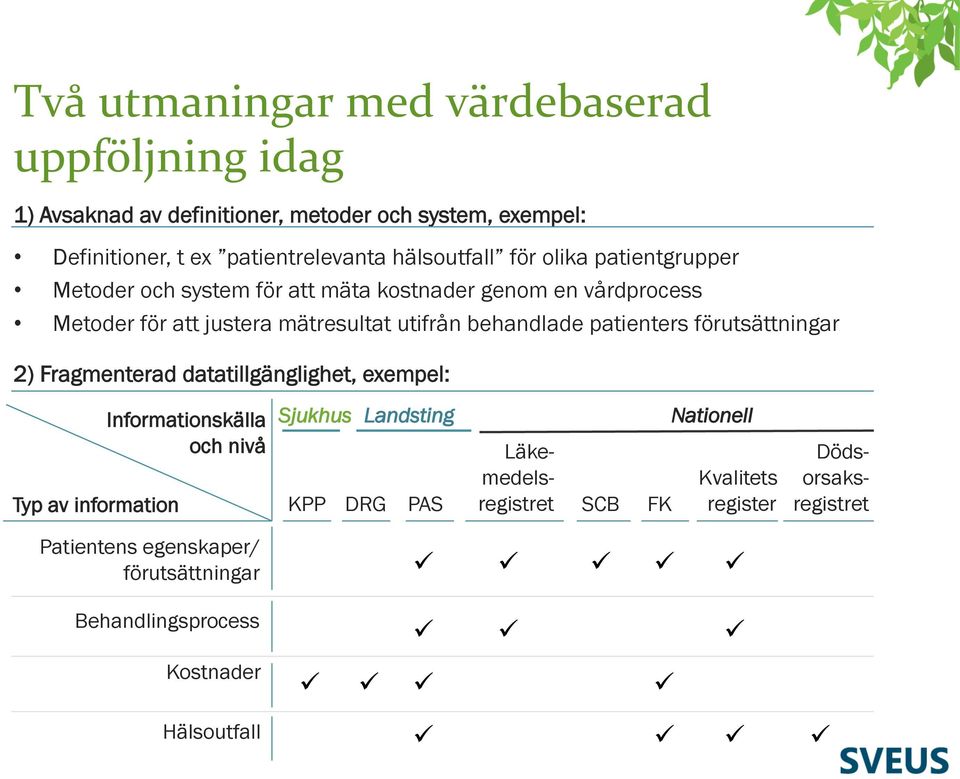 förutsättningar 2) Fragmenterad datatillgänglighet, exempel: Typ av information Informationskälla och nivå Sjukhus Landsting KPP DRG PAS SCB FK Nationell