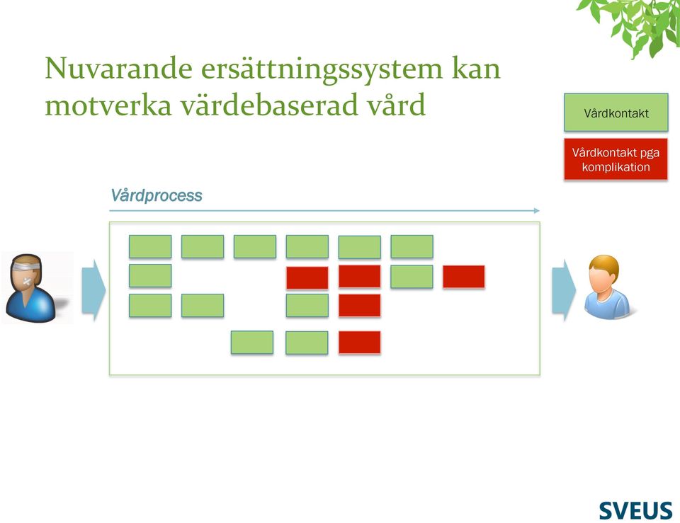 vård Vårdkontakt