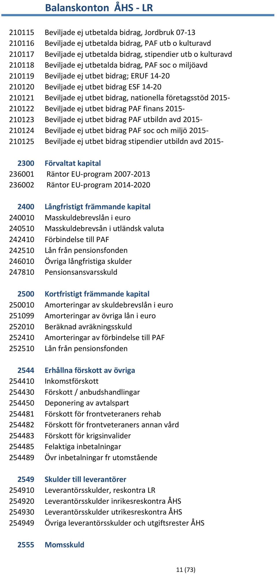 företagsstöd 2015-210122 Beviljade ej utbet bidrag PAF finans 2015-210123 Beviljade ej utbet bidrag PAF utbildn avd 2015-210124 Beviljade ej utbet bidrag PAF soc och miljö 2015-210125 Beviljade ej