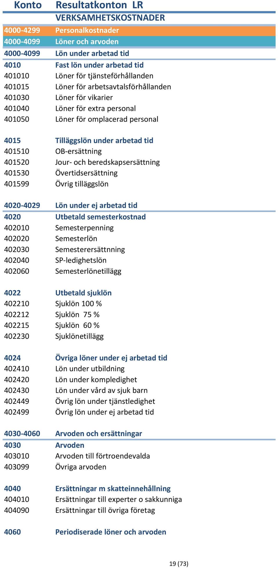 OB-ersättning 401520 Jour- och beredskapsersättning 401530 Övertidsersättning 401599 Övrig tilläggslön 4020-4029 Lön under ej arbetad tid 4020 Utbetald semesterkostnad 402010 Semesterpenning 402020