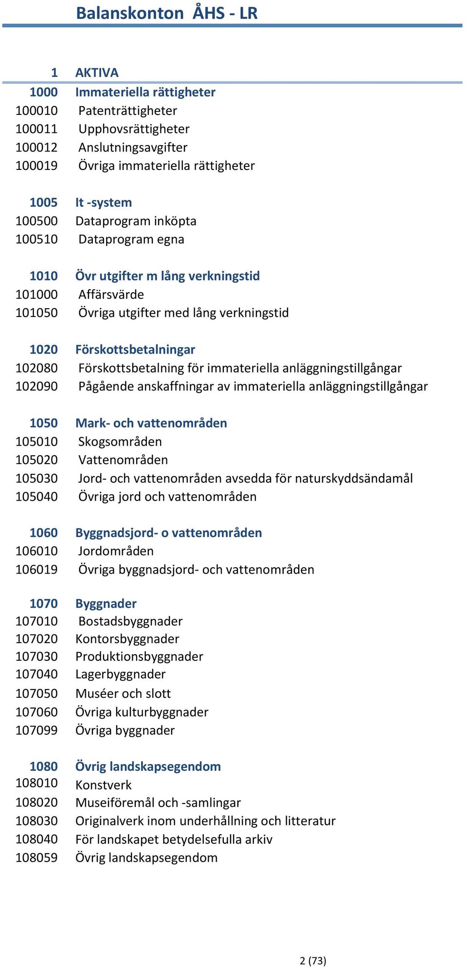 Förskottsbetalning för immateriella anläggningstillgångar 102090 Pågående anskaffningar av immateriella anläggningstillgångar 1050 Mark- och vattenområden 105010 Skogsområden 105020 Vattenområden