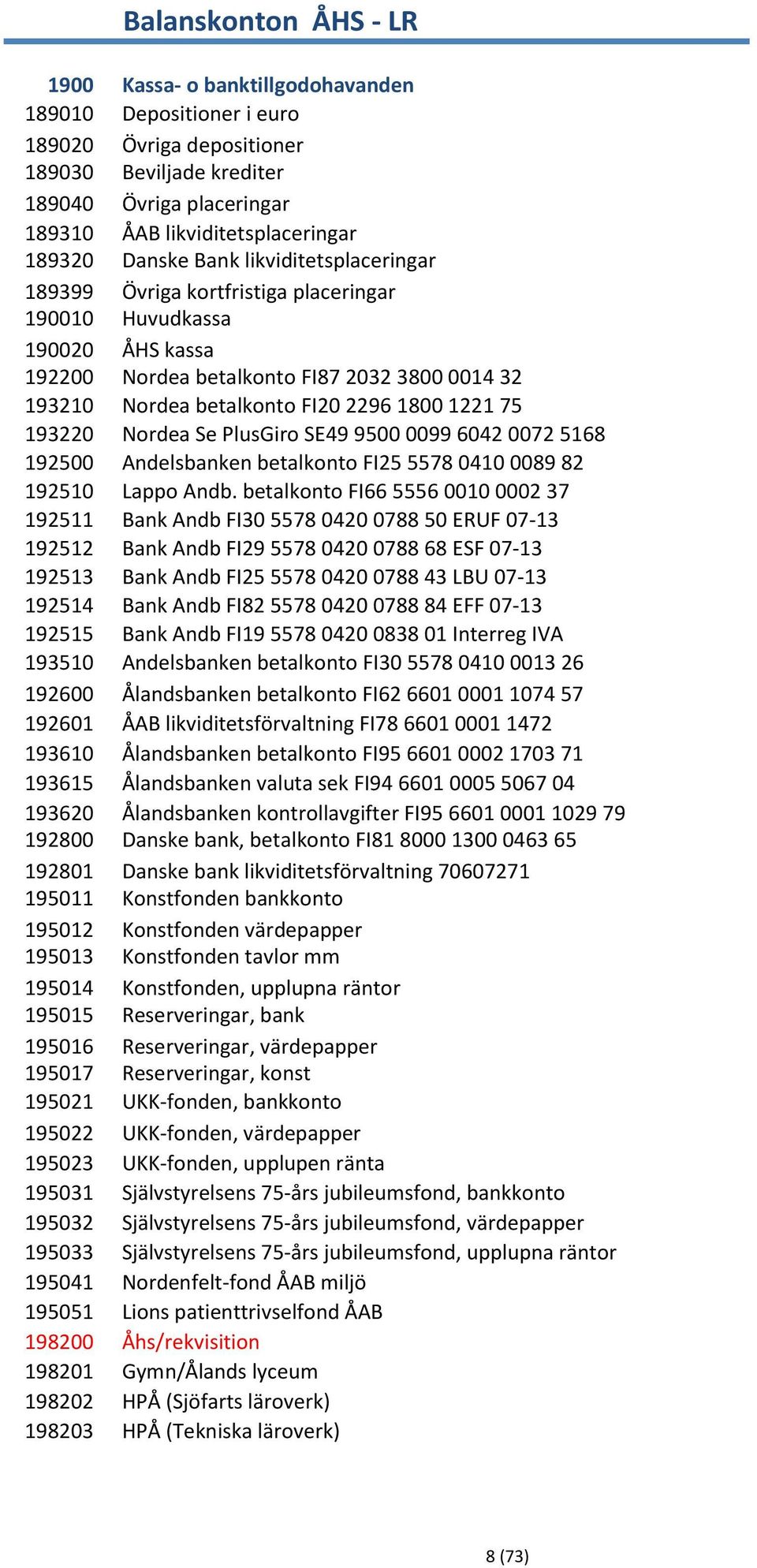 1800 1221 75 193220 Nordea Se PlusGiro SE49 9500 0099 6042 0072 5168 192500 Andelsbanken betalkonto FI25 5578 0410 0089 82 192510 Lappo Andb.