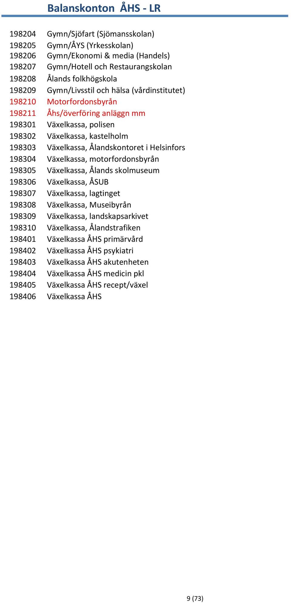 Helsinfors 198304 Växelkassa, motorfordonsbyrån 198305 Växelkassa, Ålands skolmuseum 198306 Växelkassa, ÅSUB 198307 Växelkassa, lagtinget 198308 Växelkassa, Museibyrån 198309 Växelkassa,