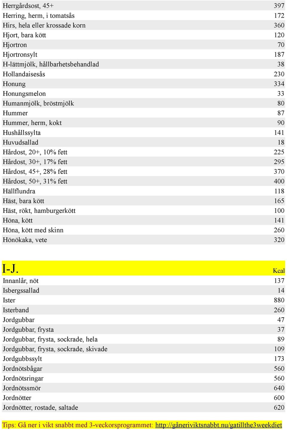 hamburgerkött Höna, kött Höna, kött med skinn Hönökaka, vete 397 172 360 120 70 187 38 230 334 33 80 87 90 141 18 225 295 370 400 118 165 100 141 260 320 I-J.
