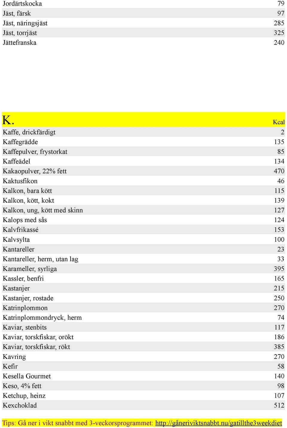 med sås Kalvfrikassé Kalvsylta Kantareller Kantareller, herm, utan lag Karameller, syrliga Kassler, benfri Kastanjer Kastanjer, rostade Katrinplommon Katrinplommondryck,