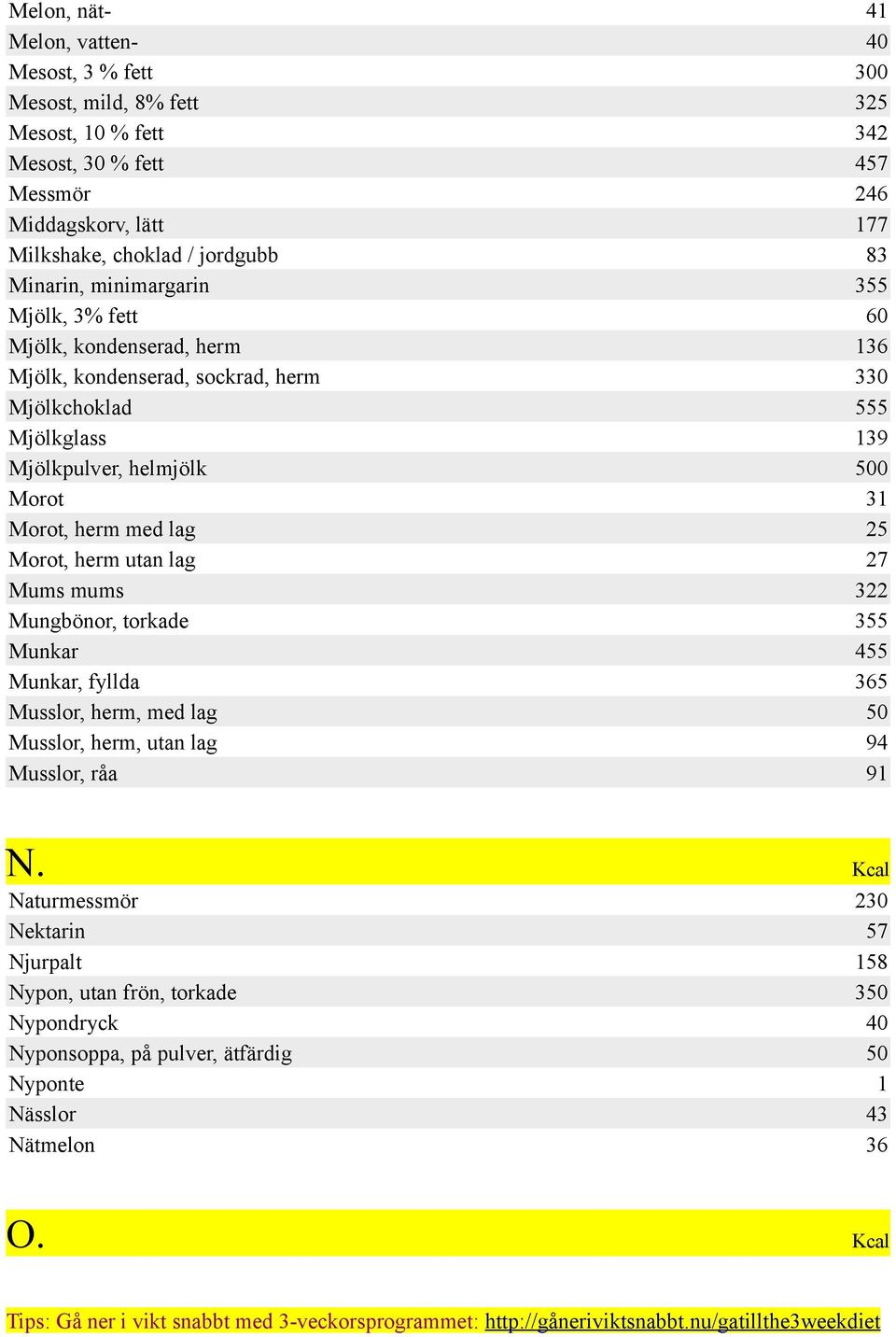 utan lag Mums mums Mungbönor, torkade Munkar Munkar, fyllda Musslor, herm, med lag Musslor, herm, utan lag Musslor, råa 41 40 300 325 342 457 246 177 83 60 136 330 555 139