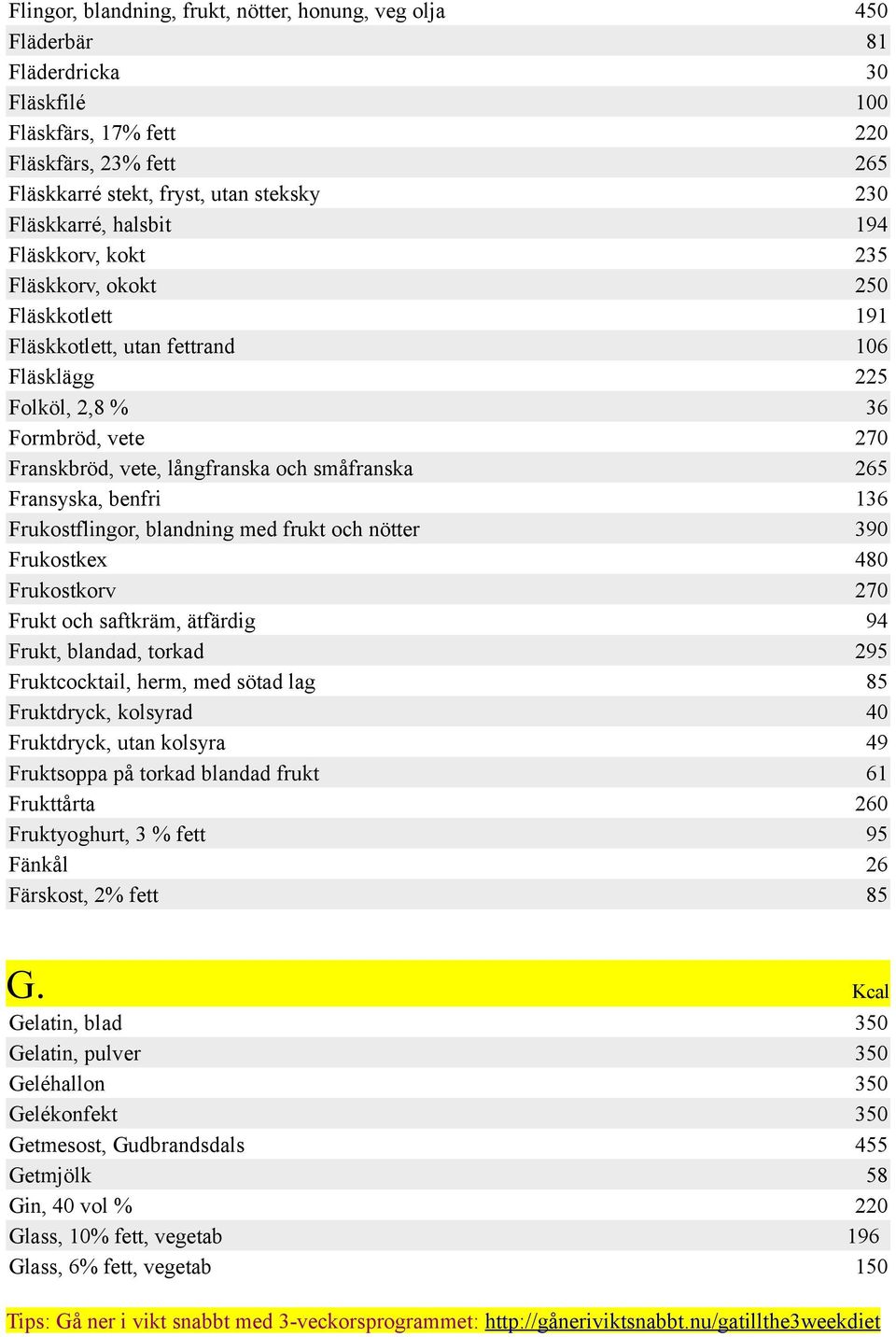 nötter Frukostkex Frukostkorv Frukt och saftkräm, ätfärdig Frukt, blandad, torkad Fruktcocktail, herm, med sötad lag Fruktdryck, kolsyrad Fruktdryck, utan kolsyra Fruktsoppa på torkad blandad frukt