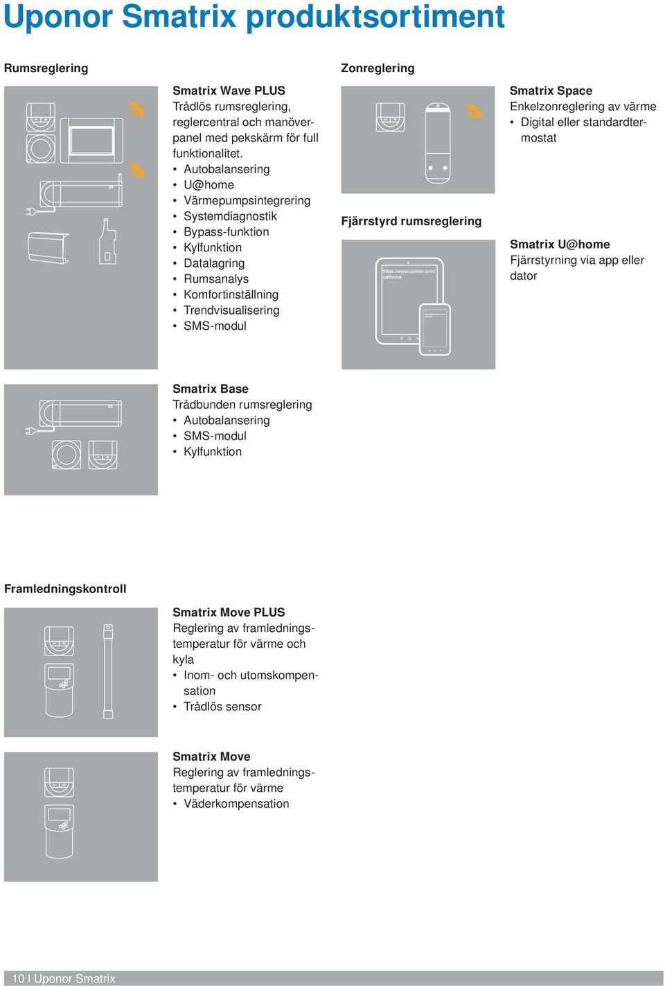 rumsreglering Smatrix Space Enkelzonreglering av värme Digital eller standardtermostat Smatrix U@home Fjärrstyrning via app eller dator Smatrix Base Trådbunden rumsreglering Autobalansering