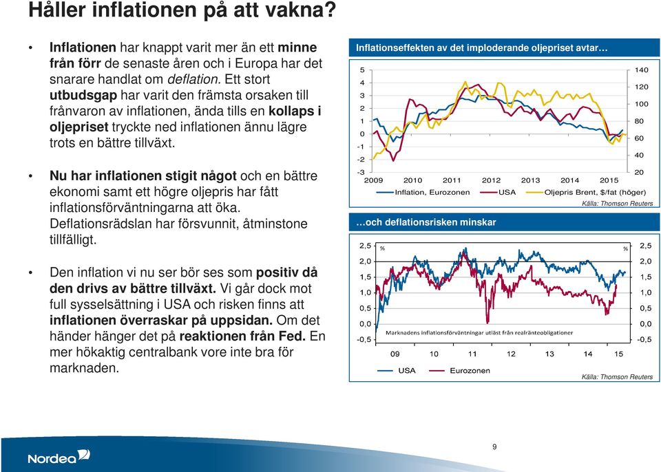 Nu har inflationen stigit något och en bättre ekonomi samt ett högre oljepris har fått inflationsförväntningarna att öka. Deflationsrädslan har försvunnit, åtminstone tillfälligt.