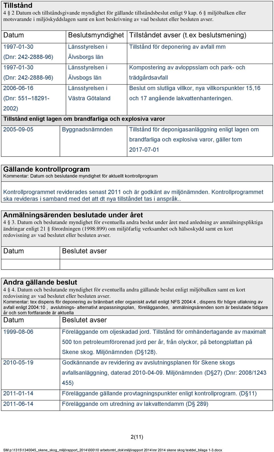 Datum 1997-01-30 (Dnr: 242-2888-96) 1997-01-30 (Dnr: 242-2888-96) 2006-06-16 (Dnr: 551 18291-2002) Beslutsmyndighet Tillståndet avser (t.