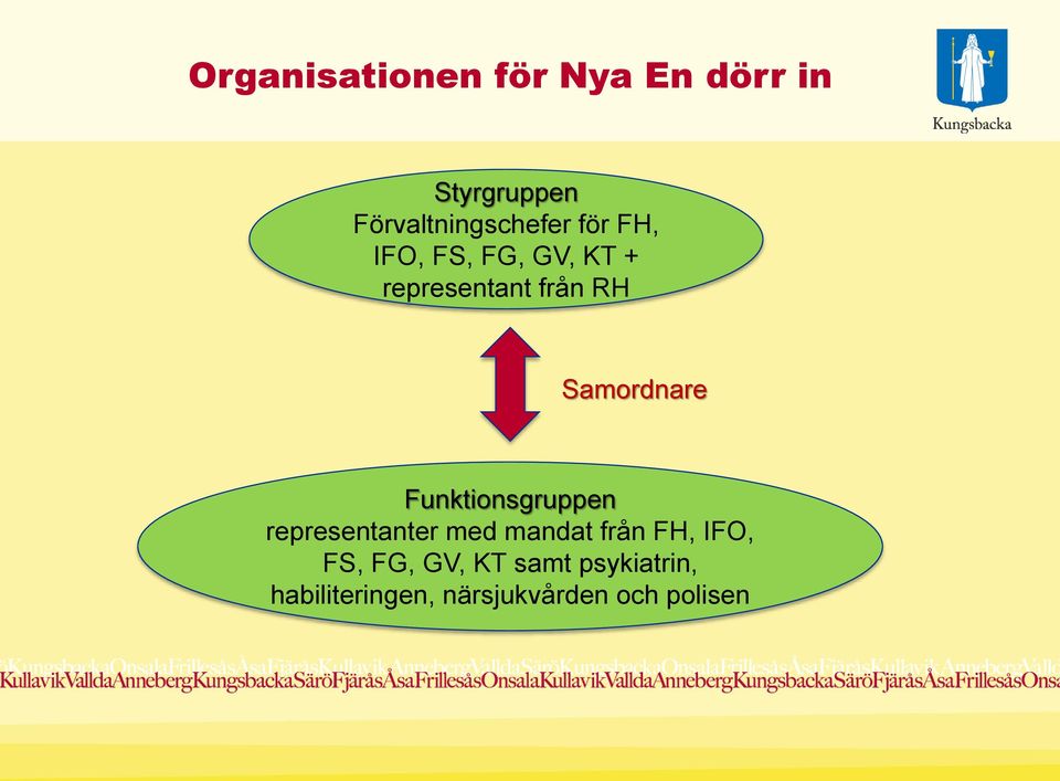 Funktionsgruppen representanter med mandat från FH, IFO, FS, FG,