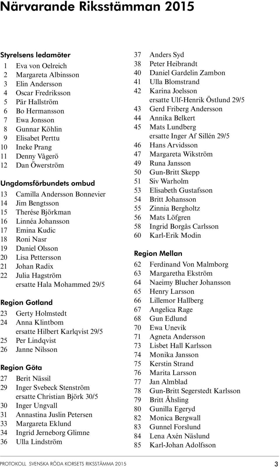 Daniel Olsson 20 Lisa Pettersson 21 Johan Radix 22 Julia Hagström erse Hala Mohammed 29/5 Region Gotland 23 Gerty Holmstedt 24 Anna Klintbom erse Hilbert Karlqvist 29/5 25 Per Lindqvist 26 Janne