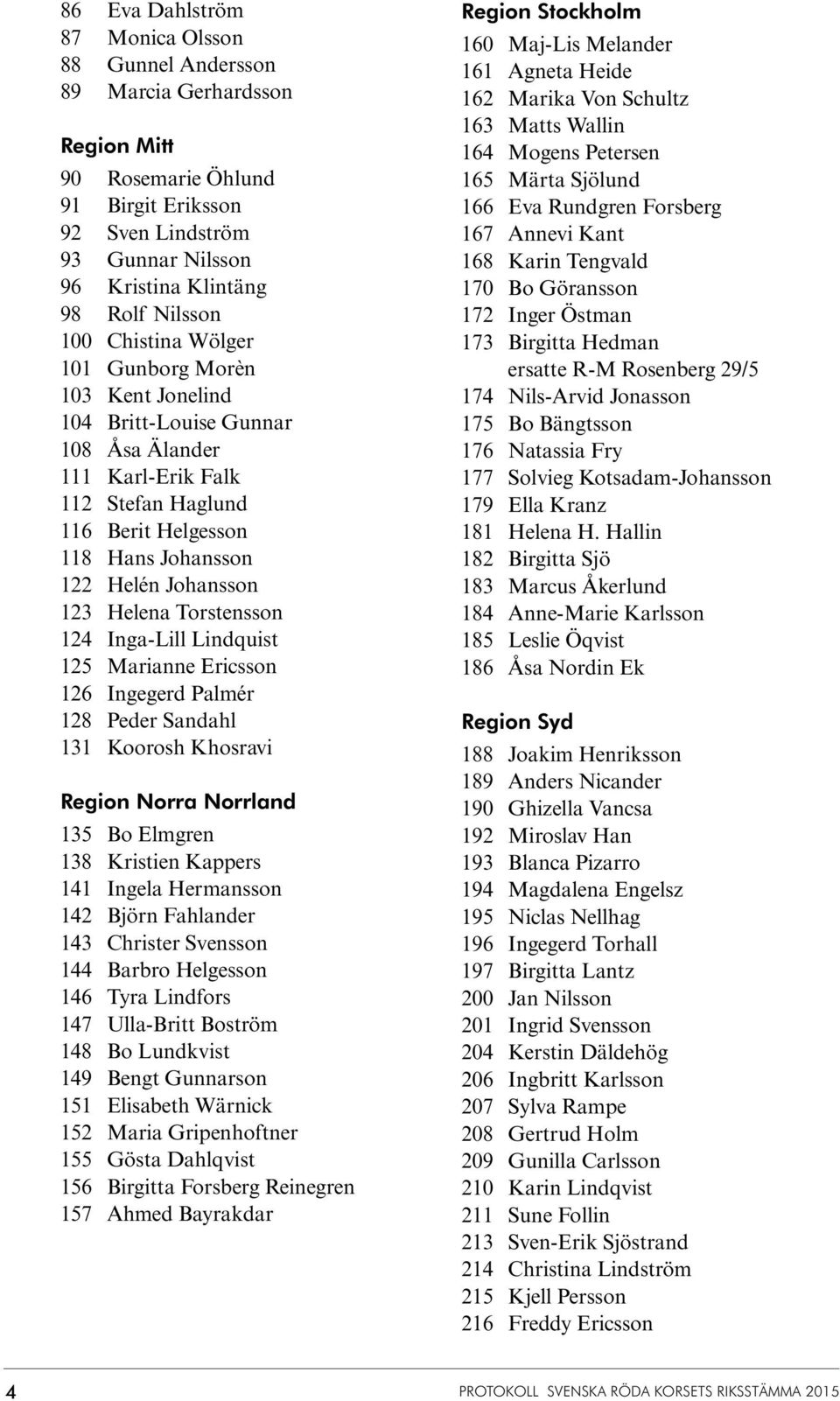 Helena Torstensson 124 Inga-Lill Lindquist 125 Marianne Ericsson 126 Ingegerd Palmér 128 Peder Sandahl 131 Koorosh Khosravi Region Norra Norrland 135 Bo Elmgren 138 Kristien Kappers 141 Ingela