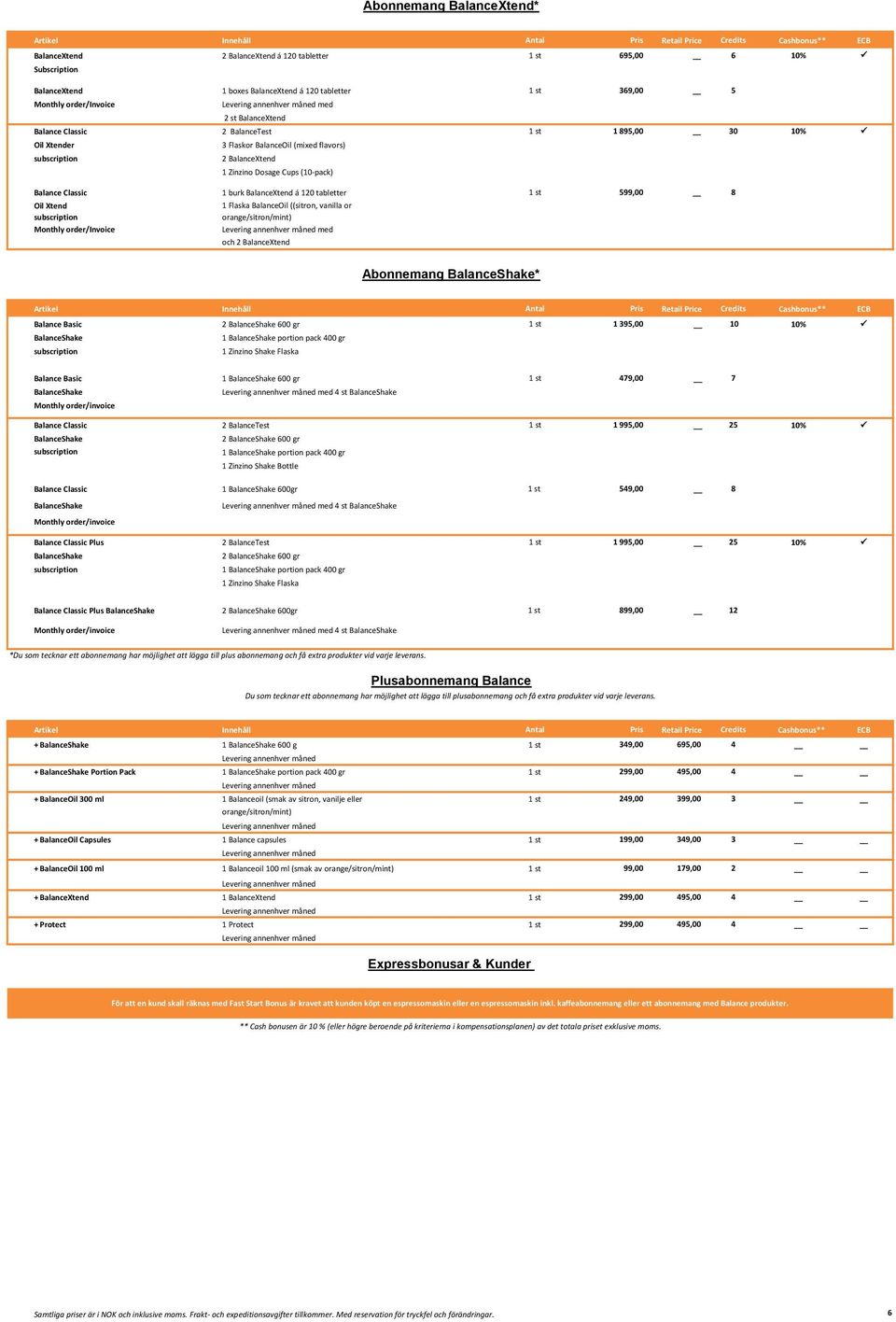 or med och 2 BalanceXtend Abonnemang * Balance Basic 2 600 gr 1 st 1 395,00 10 10% 1 portion pack 400 gr 1 Zinzino Shake Flaska Balance Basic 1 600 gr 1 st 479,00 7 med 4 st Balance Classic 2