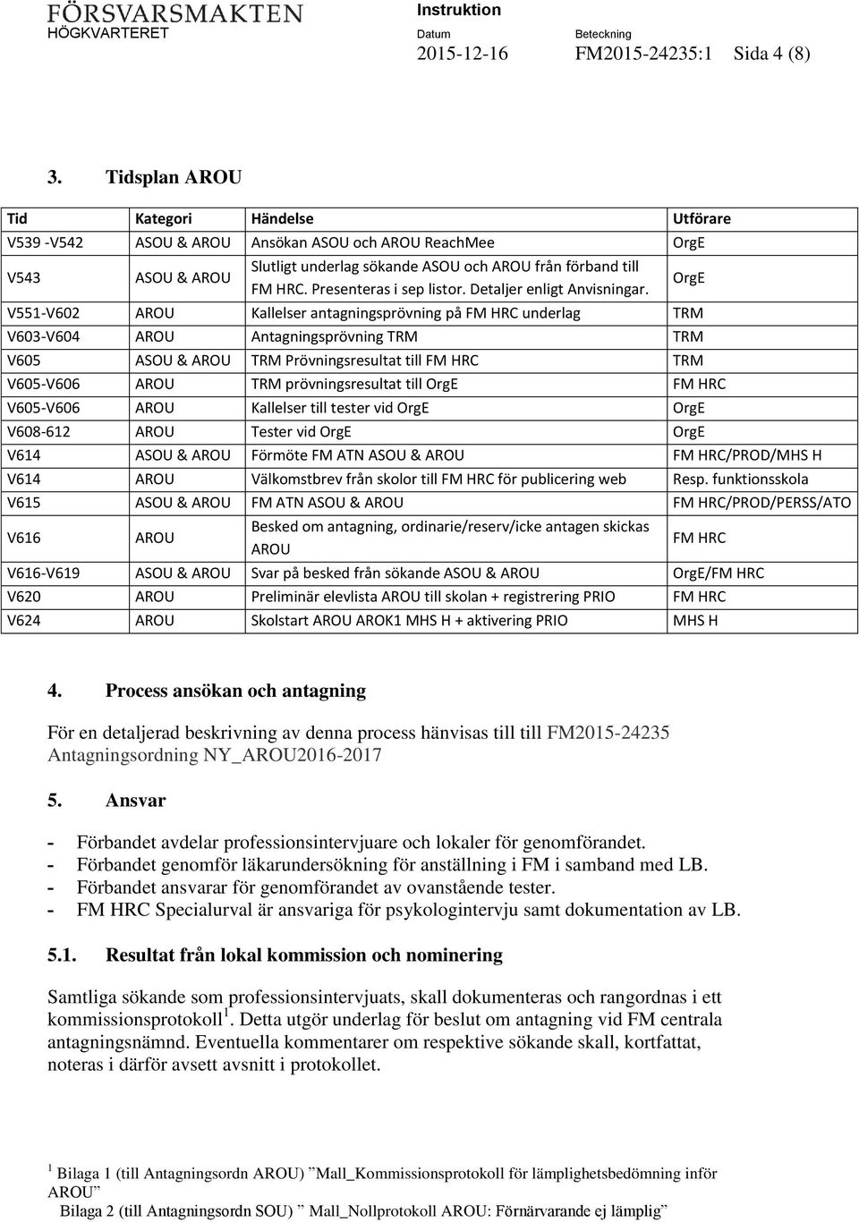 Presenteras i sep listor. Detaljer enligt Anvisningar.