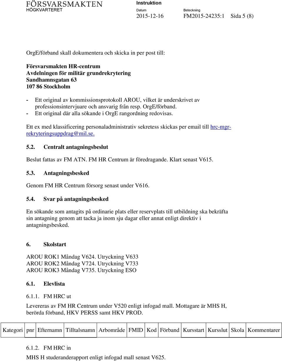 Ett ex med klassificering personaladministrativ sekretess skickas per email till hrc-mgrrekryteringsuppdrag@mil.se. 5.2. Centralt antagningsbeslut Beslut fattas av FM ATN.