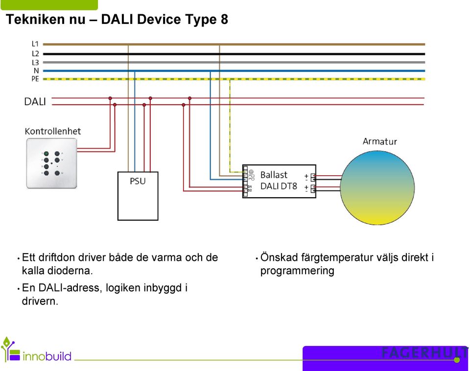 En DALI-adress, logiken inbyggd i drivern.