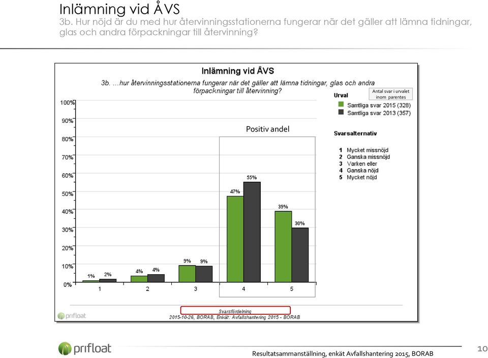 återvinningsstationerna fungerar när det